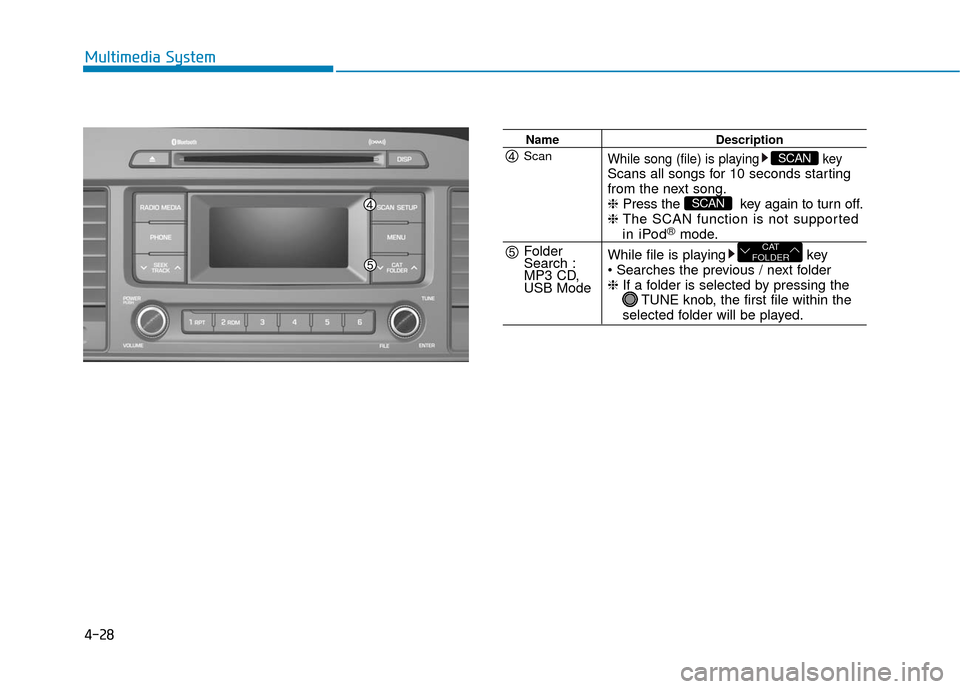 Hyundai Sonata Hybrid 2017  Owners Manual 4-28
Multimedia System
NameDescription
While song (file) is playing keyScans all songs for 10 seconds starting 
from the next song.
❈Press the  key again to turn off.
❈  The SCAN function is not s
