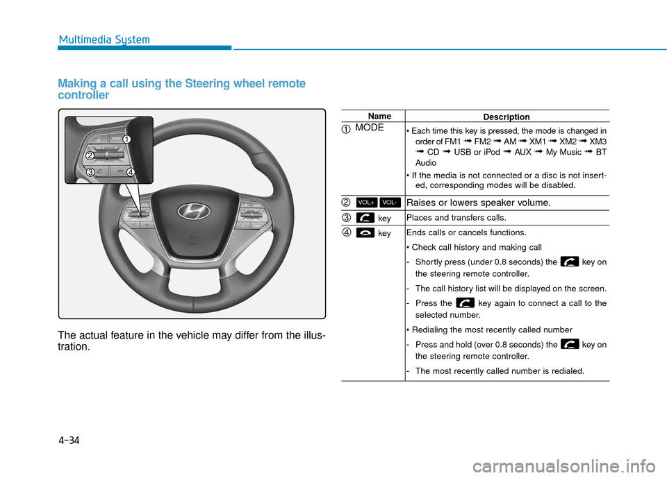 Hyundai Sonata Hybrid 2017  Owners Manual 4-34
Multimedia System
Making a call using the Steering wheel remote
controller
The actual feature in the vehicle may differ from the illus-
tration.
Name
MODE 
key 
key 
VOL-VOL+
Description
 order o