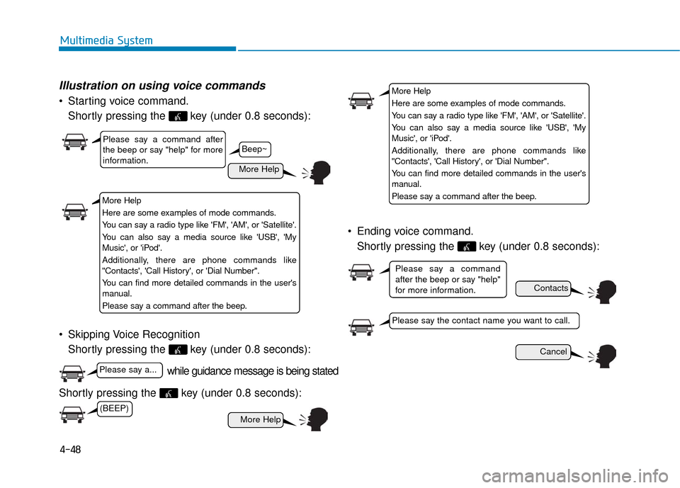Hyundai Sonata Hybrid 2017  Owners Manual 4-48
Multimedia System
Illustration on using voice commands
 Starting voice command.Shortly pressing the  key (under 0.8 seconds):
 Skipping Voice Recognition Shortly pressing the  key (under 0.8 seco