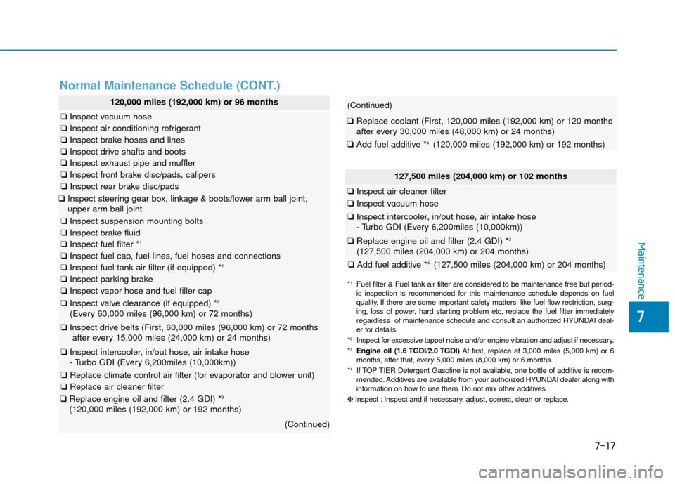 Hyundai Sonata Hybrid 2017  Owners Manual 7
Maintenance
7-17
Normal Maintenance Schedule (CONT.)
120,000 miles (192,000 km) or 96 months
❑Inspect vacuum hose
❑Inspect air conditioning refrigerant
❑Inspect brake hoses and lines
❑Inspec