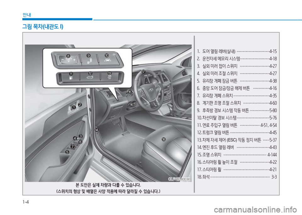 Hyundai Sonata Hybrid 2017  쏘나타 LF HEV/PHEV - 사용 설명서 (in Korean) 1-4
안내
소.  도어  열림  레버 (실내 ) 
………………………… 4
-소자
속 .  운전4세  메모리  시스템  
……………………… 4
-소8
3 .  실외  미러  접이  