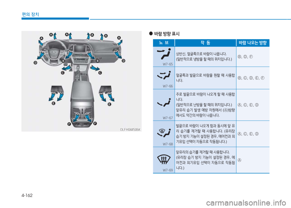 Hyundai Sonata Hybrid 2017  쏘나타 LF HEV/PHEV - 사용 설명서 (in Korean) 4-162
편의 장치
OLFH044506KOLFH044506K
 
●
(