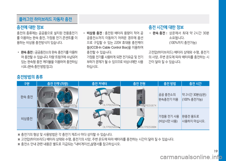 Hyundai Sonata Hybrid 2017  쏘나타 LF HEV/PHEV - 사용 설명서 (in Korean) 19
플러그인 하이브리드  4동8
