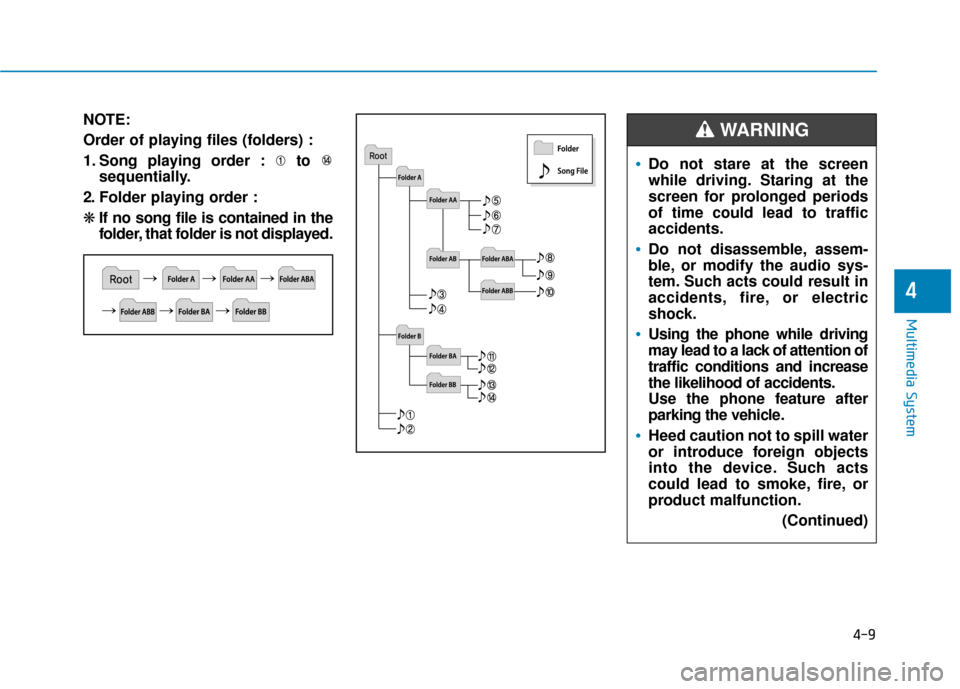 Hyundai Sonata Hybrid 2016  Owners Manual 4-9
Multimedia System
4
NOTE:
Order of playing files (folders) :
1. Song playing order : to sequentially.
2. Folder playing order :
❋ If no song file is contained in the
folder, that folder is not d