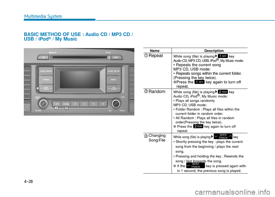 Hyundai Sonata Hybrid 2016  Owners Manual 4-28
Multimedia System
BASIC METHOD OF USE : Audio CD / MP3 CD /
USB / iPod®/ My Music
NameDescription
While song (file) is playing key
Audio CD, MP3 CD, USB, iPod ®
, My Music mode:

MP3 CD, USB mo