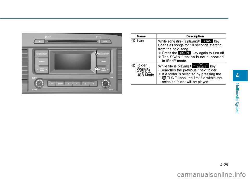 Hyundai Sonata Hybrid 2016  Owners Manual 4-29
Multimedia System
4
NameDescription
While song (file) is playing keyScans all songs for 10 seconds starting 
from the next song.
❈Press the  key again to turn off.
❈  The SCAN function is not