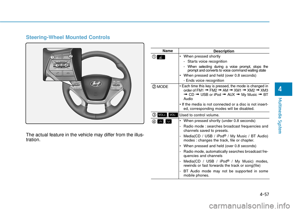 Hyundai Sonata Hybrid 2016 Owners Manual 4-57
Multimedia System
4
Steering-Wheel Mounted Controls
The actual feature in the vehicle may differ from the illus-
tration.
Name
MODE
,
,VOL-VOL+
Description
When pressed shortly - Starts voice re Hyundai Sonata Hybrid 2016 Owners Manual 4-57
Multimedia System
4
Steering-Wheel Mounted Controls
The actual feature in the vehicle may differ from the illus-
tration.
Name
MODE
,
,VOL-VOL+
Description
When pressed shortly - Starts voice re