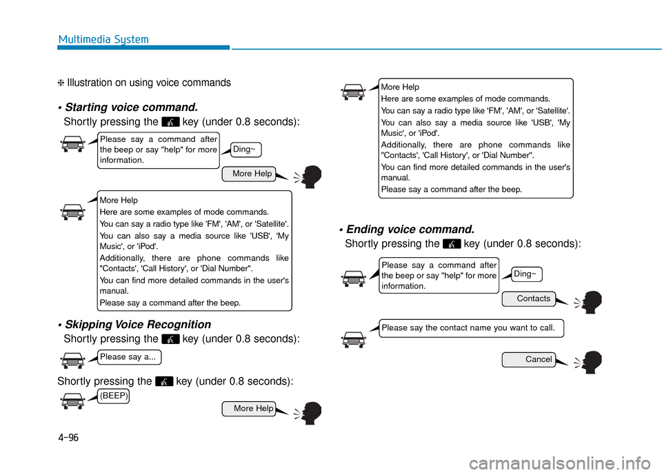 Hyundai Sonata Hybrid 2016 Owners Manual 4-96
Multimedia System
❈ Illustration on using voice commands
Shortly pressing the key (under 0.8 seconds):
Shortly pressing the key (under 0.8 seconds):
Shortly pressing the key (under 0.8 sec Hyundai Sonata Hybrid 2016 Owners Manual 4-96
Multimedia System
❈ Illustration on using voice commands
Shortly pressing the key (under 0.8 seconds):
Shortly pressing the key (under 0.8 seconds):
Shortly pressing the key (under 0.8 sec
