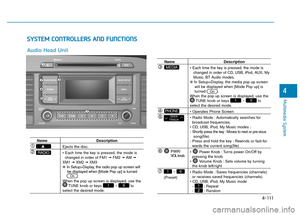 Hyundai Sonata Hybrid 2016 Owners Manual 4-111
Multimedia System
4
S
SY
Y S
ST
T E
EM
M
C
C O
O N
NT
TR
R O
O L
LL
LE
E R
R S
S
A
A N
N D
D
F
F U
U N
NC
CT
T I
IO
O N
NS
S
Audio Head Unit
Name Description
Ejects the disc.
• Each tim Hyundai Sonata Hybrid 2016 Owners Manual 4-111
Multimedia System
4
S
SY
Y S
ST
T E
EM
M
C
C O
O N
NT
TR
R O
O L
LL
LE
E R
R S
S
A
A N
N D
D
F
F U
U N
NC
CT
T I
IO
O N
NS
S
Audio Head Unit
Name Description
Ejects the disc.
• Each tim