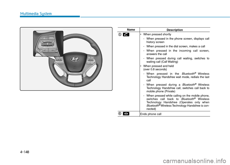 Hyundai Sonata Hybrid 2016  Owners Manual 4-148
Multimedia System
NameDescription
 When pressed shortly - When pressed in the phone screen, displays callhistory screen
- When pressed in the dial screen, makes a call
- When pressed in the inco