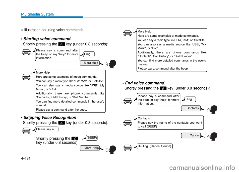 Hyundai Sonata Hybrid 2016 Owners Manual 4-184
Multimedia System
❈ Illustration on using voice commands
Shortly pressing the key (under 0.8 seconds):
Shortly pressing the key (under 0.8 seconds):
Shortly pressing the key (under 0.8 s Hyundai Sonata Hybrid 2016 Owners Manual 4-184
Multimedia System
❈ Illustration on using voice commands
Shortly pressing the key (under 0.8 seconds):
Shortly pressing the key (under 0.8 seconds):
Shortly pressing the key (under 0.8 s
