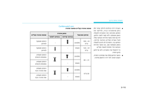 Page 201
