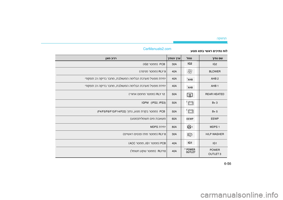 Hyundai Sonata Hybrid 2016  הוראות תפעול לנהג 56
6-
ה\b\fזחת
עונמ את\f ישאר םיכיתנ חו\גל
ש      ךיתנ ם
למס
רע
ךיתנה ך
ר        יכןגומ \f
IG2
30A
  PCB 
רסממ)
IG2 (
BLOWER
40A
 R LY  9
(הפינ