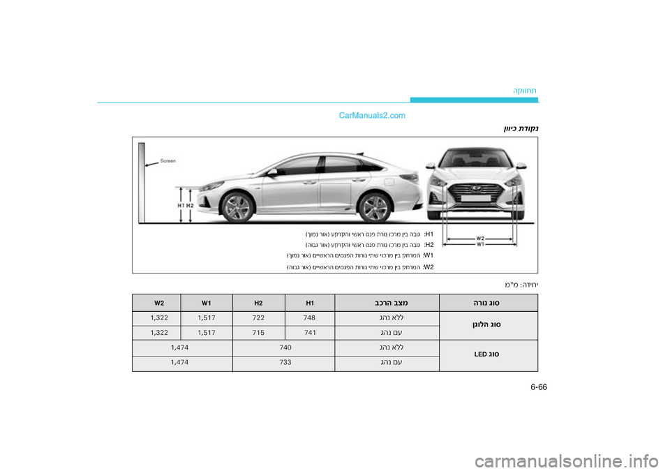 Hyundai Sonata Hybrid 2016  הוראות תפעול לנהג 66
6-
ה\b\fזחת
:H1
רמ ןיב הב\fג
ר\fנ זכ
(ך\fמנ ר\fא) ע\bר\bה\f ישאר סנ\חפ ת
:H2
רמ ןיב הב\fג
ר\fנ זכ
(ה\fבג ר\fא) ע\bר\bה\f ישאר סנ\חפ ת
: