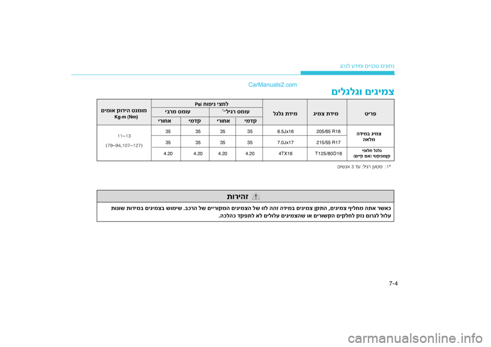 Hyundai Sonata Hybrid 2016  הוראות תפעול לנהג גהנל עדימ\f םיינכט םינ\f\חתנ4
7-
םילגלגו םיגימצ
דימ\f גימצ
ה
האלמ
 חו\bינ יצחל                                 
Psi
ליגר סמוע