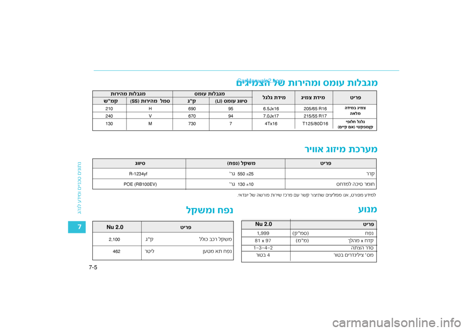 Hyundai Sonata Hybrid 2016  הוראות תפעול לנהג 
