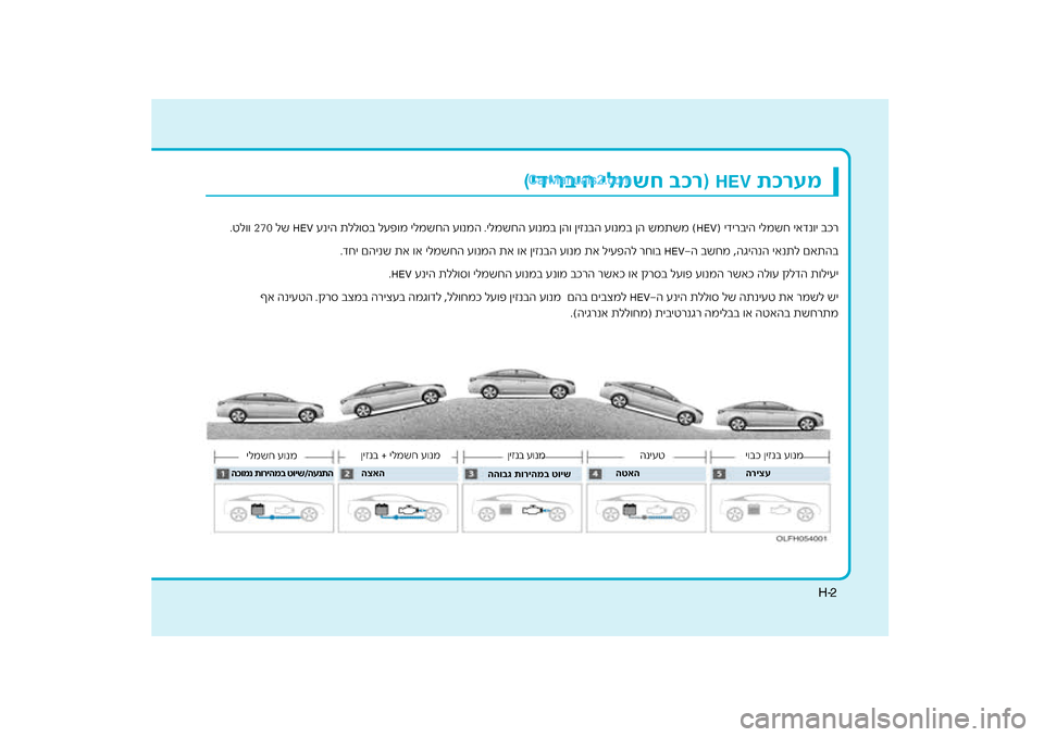 Hyundai Sonata Hybrid 2016  הוראות תפעול לנהג 2H-
רעמ    תכ
HEV
ר) 
יה ילמשח \fכ
(ידיר\f
ר
יה ילמשח יאדנ\fי בכ
) ידירב
HEV
 עניה תלל\fסב לעפ\fמ ילמשח\חה ע\fנמה .ילמשחה ע\fנמב