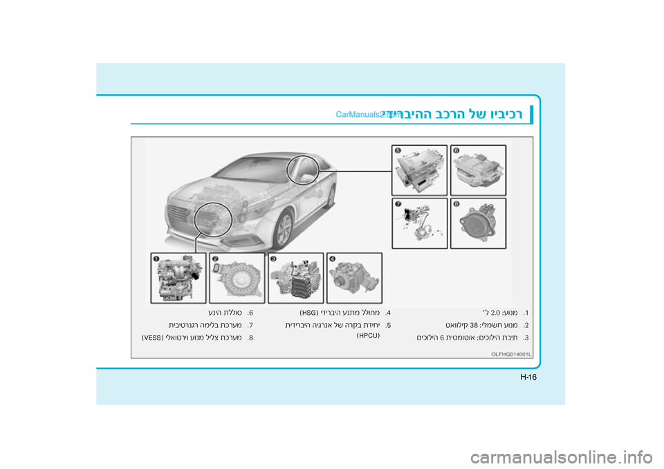 Hyundai Sonata Hybrid 2016  הוראות תפעול לנהג 16H-.1
ל 2.0 :ע\fנמ
