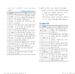 Page 201