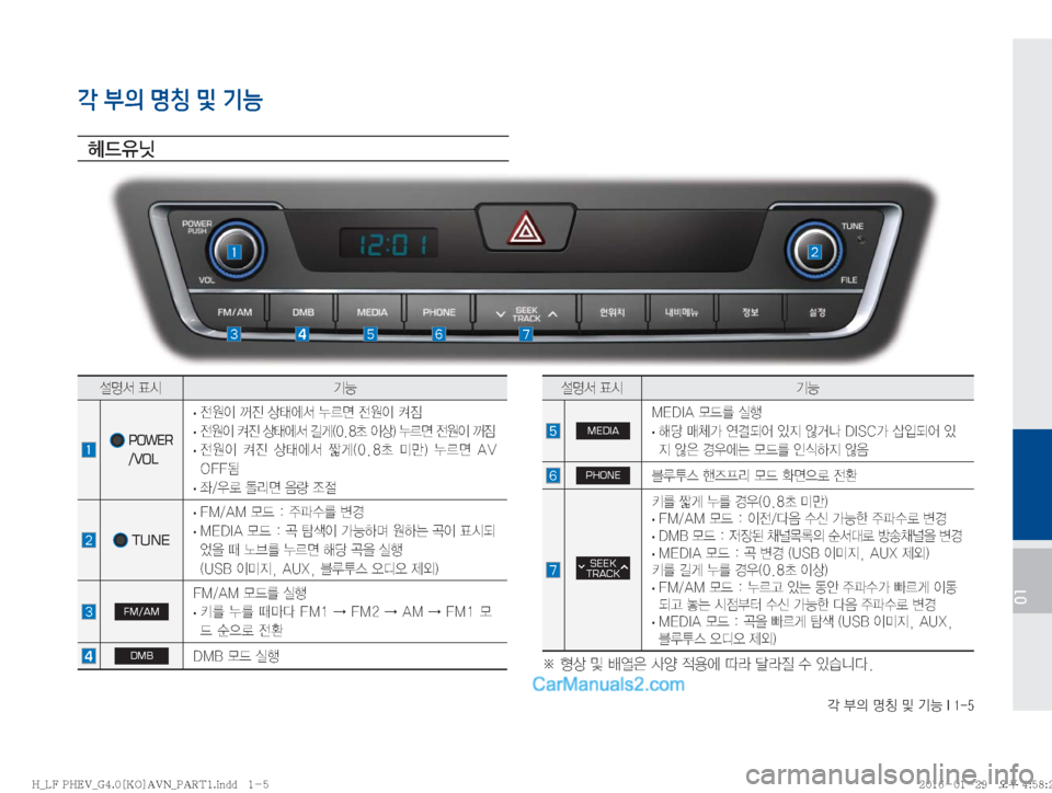 Hyundai Sonata Hybrid 2016  LF쏘나타 하이브리드 표준4 내비게이션 (in Korean) ?�
D�zŸ�Â�ÝÞ��*����
01
각 부의 명칭 및 기능
