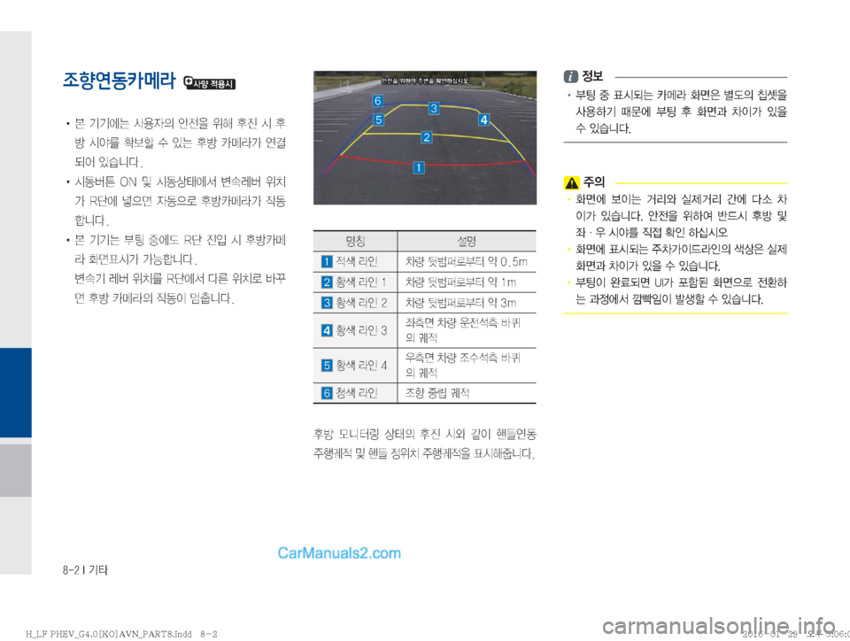 Hyundai Sonata Hybrid 2016  LF쏘나타 하이브리드 표준4 내비게이션 (in Korean) �����*�Ý
조향연동카메라
!