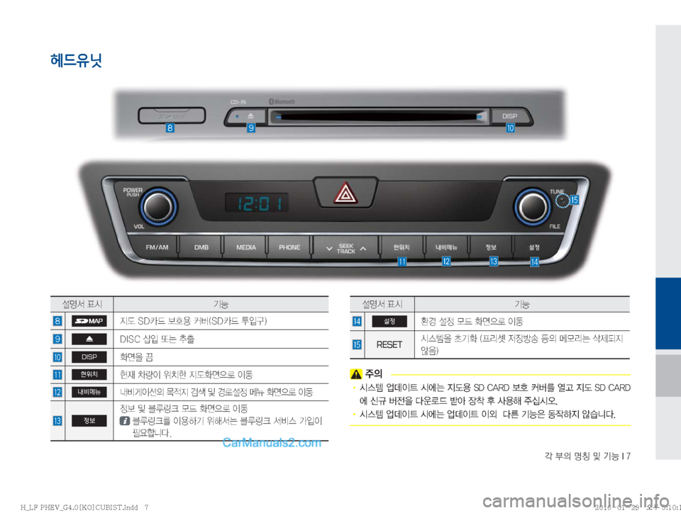 Hyundai Sonata Hybrid 2016  LF쏘나타 하이브리드 표준4 내비게이션 (in Korean) ?�
D�zŸ�Â�ÝÞ��*��
헤드유닛
¸z²�´	&ÝÞ

Ñ(��4�% X�


�´á�	�4�% X�H
Q³�

�%�*�4�$�—
Q�˜×�vy
DISP
v
8�T
현위치

d�0Ý
I�
$