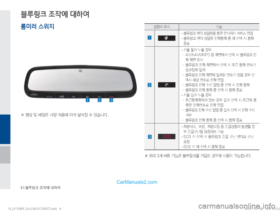 Hyundai Sonata Hybrid 2016  LF쏘나타 하이브리드 표준4 내비게이션 (in Korean) ���*�6Bü�
‘
X	À��Þ	È
블루링크 조작에 대하여
�œ�
š�Â�Ó	Ì
7�Ž	¨�
x

	À�nÄ�óÄ
Õ�û�
S	#äî�
¸z²�´	&ÝÞ
�
· 6Bü�Ã �