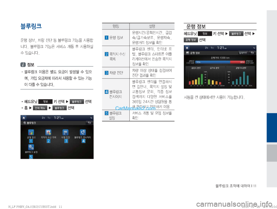 Hyundai Sonata Hybrid 2016  LF쏘나타 하이브리드 표준4 내비게이션 (in Korean) 6Bü�
‘
X	À��Þ	È��*���
블루링크 


