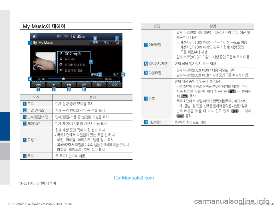 Hyundai Sonata Hybrid 2016  LF쏘나타 하이브리드 표준4 내비게이션 (in Korean) ������*��"�7�
‘
X	À��Þ	È
�.�Z��.�V�T�J�D	