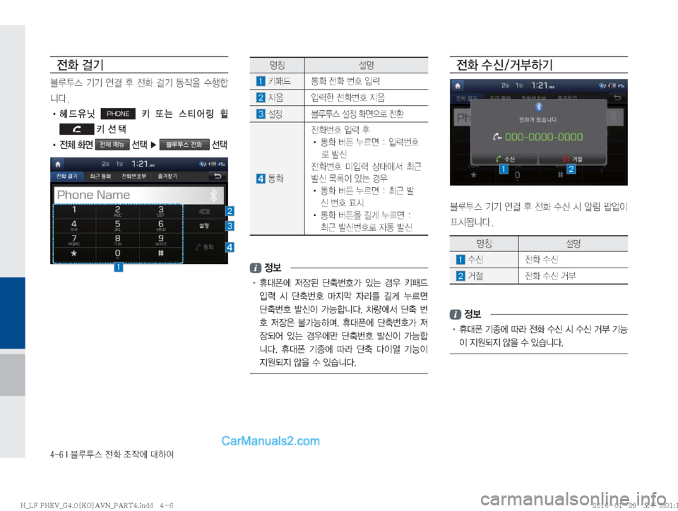 Hyundai Sonata Hybrid 2016  LF쏘나타 하이브리드 표준4 내비게이션 (in Korean) �����*�6H	�
y
�
‘
X	À��Þ	È

y
�f