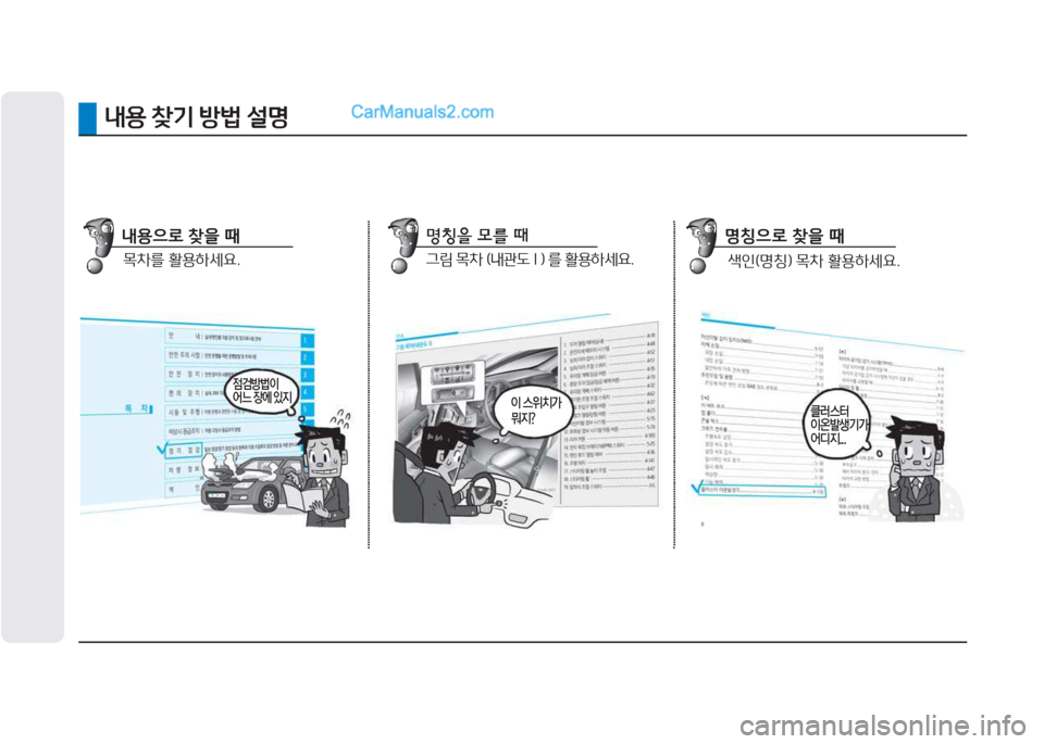 Hyundai Sonata Hybrid 2015  쏘나타 LF HEV/PHEV - 사용 설명서 (in Korean) 내용 찾기 방법 설명
점검방법이 어느 장에 있지
클러스터 이온발생기가어디지...이 스위치가 뭐지?
목차를 활용하세요.
내용으로 찾을 때그림 목차 (
