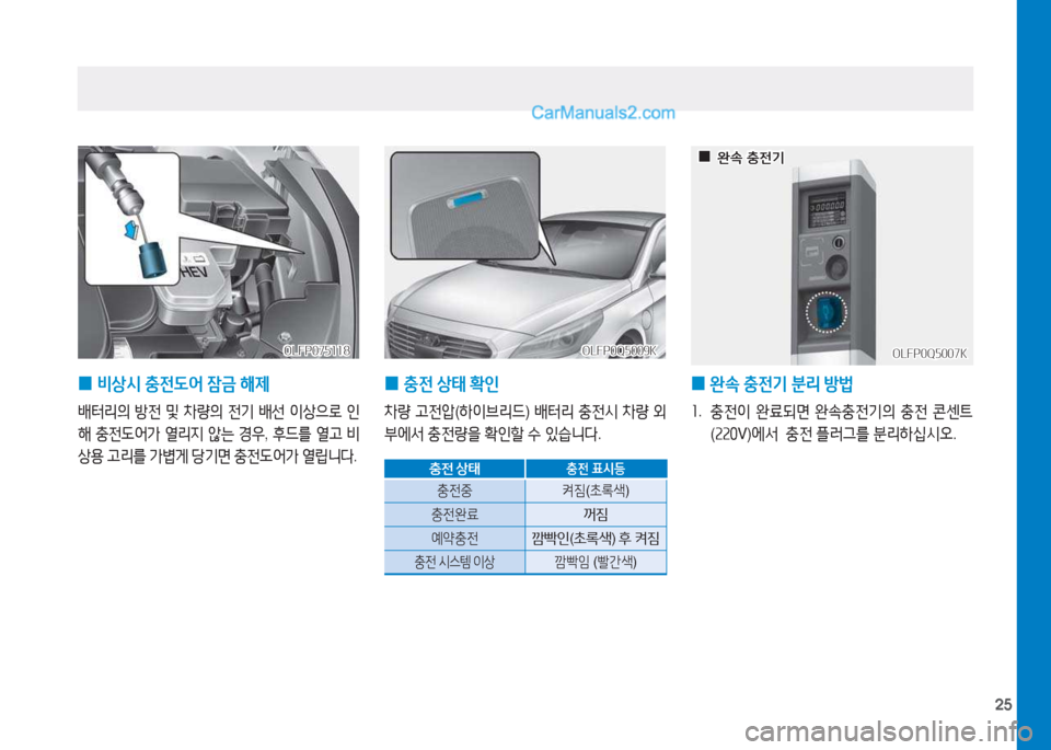 Hyundai Sonata Hybrid 2015  쏘나타 LF HEV/PHEV - 사용 설명서 (in Korean) 25
 
0 충전
 상태  B