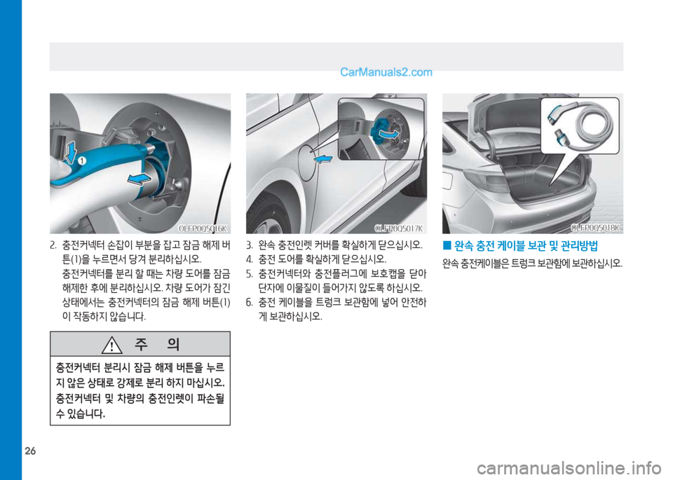 Hyundai Sonata Hybrid 2015  쏘나타 LF HEV/PHEV - 사용 설명서 (in Korean) 26
OLFP0Q5016KOLFP0Q5016K
속. 
충전커넥터  손4)이  부분을  4)고  4(