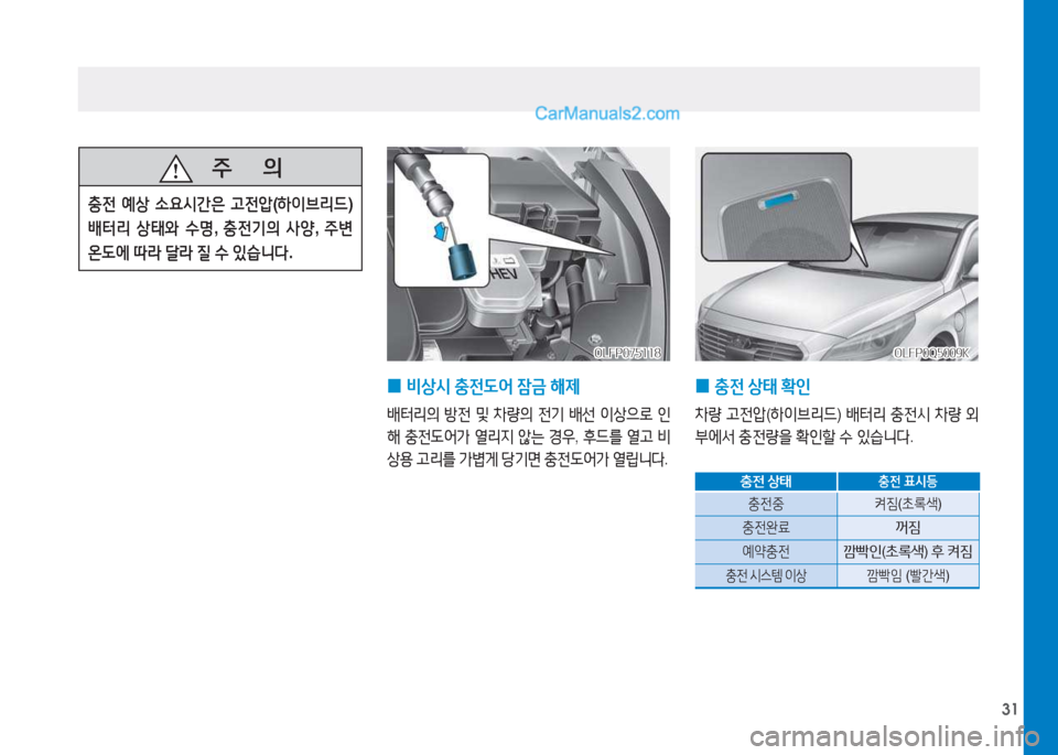 Hyundai Sonata Hybrid 2015  쏘나타 LF HEV/PHEV - 사용 설명서 (in Korean) 31
   주
        의
충전 예상  .요시간은  고전압 (하이브리드 ) 
배터리  상태와  수명 , 충전기의  사양 , 주변  
온 L에  따라  달라  질  수  있습니l .
 
0