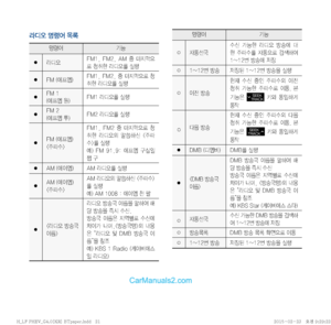 Page 198