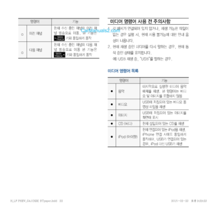 Page 199