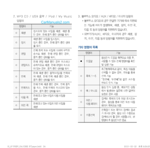 Page 201