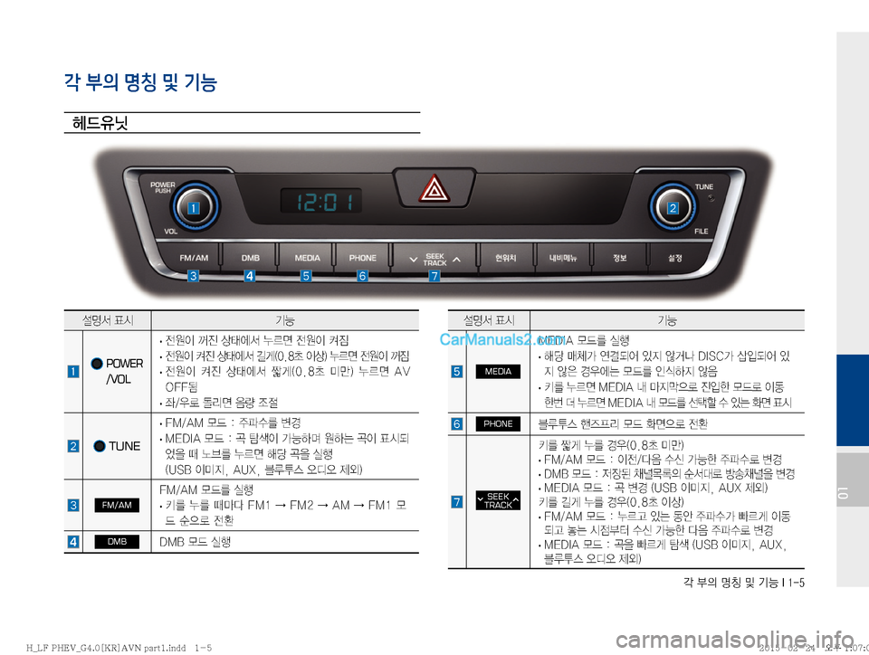Hyundai Sonata Hybrid 2015  LF쏘나타 하이브리드 표준4 내비게이션 (in Korean) ?�
D�zŸ�Â�ÝÞ��*����
01
각 부의 명칭 및 기능

