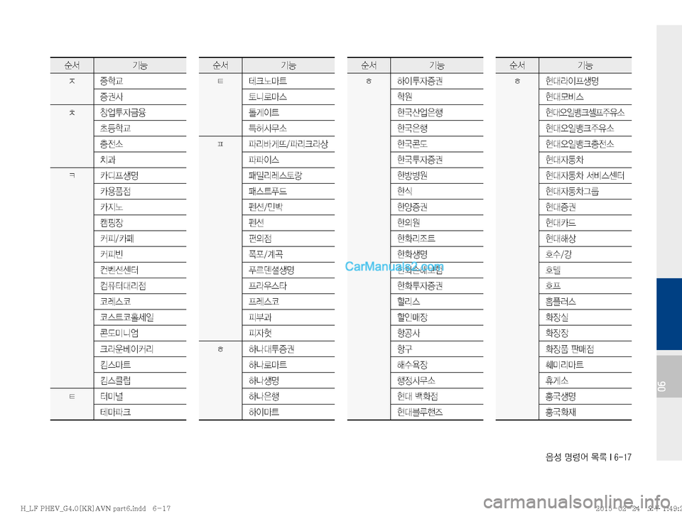 Hyundai Sonata Hybrid 2015  LF쏘나타 하이브리드 표준4 내비게이션 (in Korean) 
:¿�zø	¯�~þ��*�����
06
ý²ÝÞ
} 
