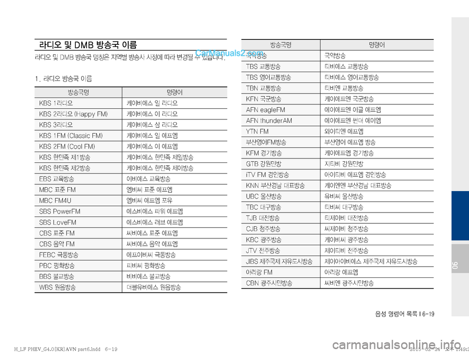 Hyundai Sonata Hybrid 2015  LF쏘나타 하이브리드 표준4 내비게이션 (in Korean) 
:¿�zø	¯�~þ��*�����
06
