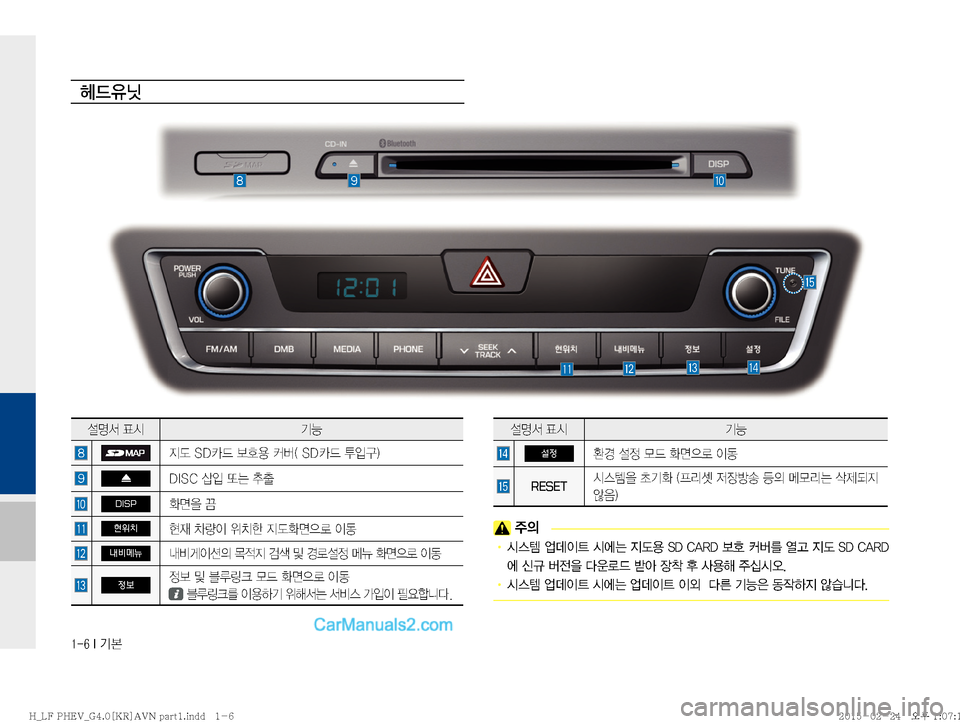 Hyundai Sonata Hybrid 2015  LF쏘나타 하이브리드 표준4 내비게이션 (in Korean) �����*�Ý
