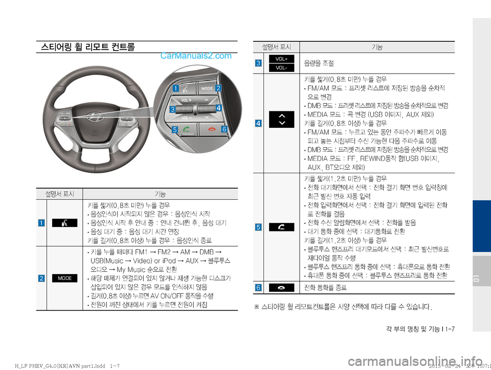 Hyundai Sonata Hybrid 2015  LF쏘나타 하이브리드 표준4 내비게이션 (in Korean) ?�
D�zŸ�Â�ÝÞ��*����
01
	m	