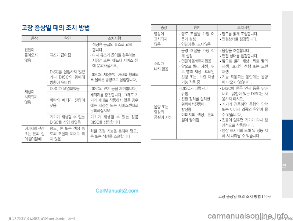 Hyundai Sonata Hybrid 2015  LF쏘나타 하이브리드 표준4 내비게이션 (in Korean) Š
b�
Ðš
L�x
D�
‘–�Ñè��*�����
10
고장 증상일 때의 조치 방법

Ðš

K 
‘–Žæ

y

I�
\	¯	ß
Ñ�
	‹
: Ê
É>�P	¯
× �
· � 
xüà�aÙ
D�