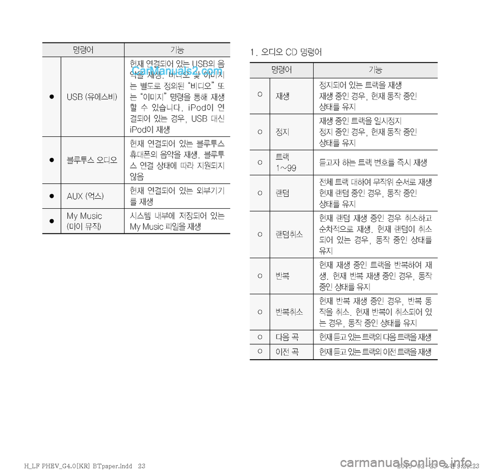 Hyundai Sonata Hybrid 2015  LF쏘나타 하이브리드 표준4 내비게이션 (in Korean) ���	ßc	ß��$�%�zø	¯zø	¯ ÝÞ
� �6�4�#��	
,	À	:�


d�	