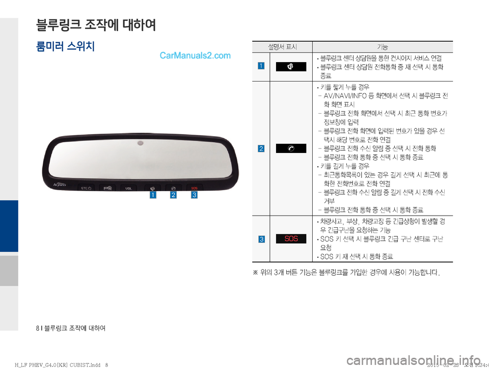 Hyundai Sonata Hybrid 2015  LF쏘나타 하이브리드 표준4 내비게이션 (in Korean) ���*�6Bü�
‘
X	À��Þ	È
블루링크 조작에 대하여
¸z²�´	&ÝÞ
�
· 6Bü�Ã �šø

8�>à�¶	&	¯
Ñ�²:	�	Ë~
�
· �
6Bü�Ã �šø
