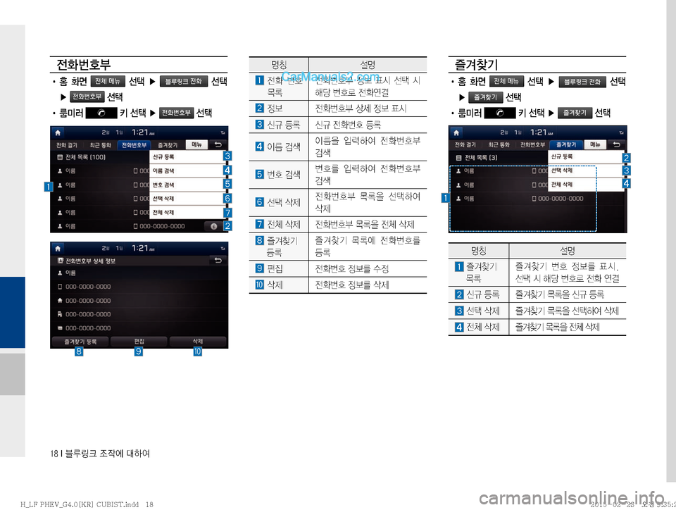 Hyundai Sonata Hybrid 2015  LF쏘나타 하이브리드 표준4 내비게이션 (in Korean) ����*�6Bü�
‘
X	À��Þ	È

y
