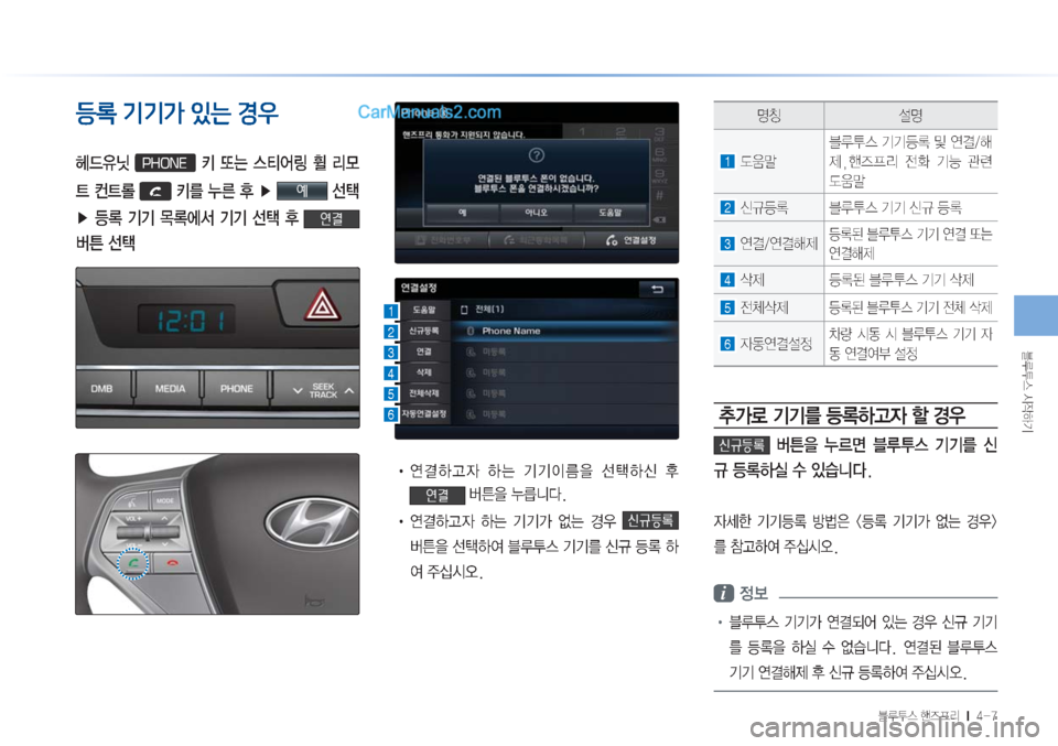 Hyundai Sonata Hybrid 2015  LF쏘나타 하이브리드 표준3 내비게이션 (in Korean) 6H	�	&
XÞÝ
6H	�é
ÉÐ;���M������
!y$å�¸¸ˆ�4�E38
ûX
,ë��1�)�0�/�&� � 