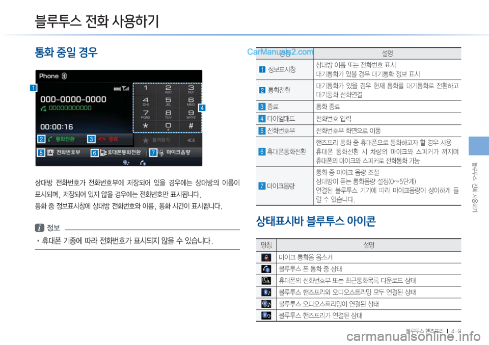 Hyundai Sonata Hybrid 2015  LF쏘나타 하이브리드 표준3 내비게이션 (in Korean) 6H	��
y
�Ž

ÞÝ
6H	�é
ÉÐ;���M������
>=BÜ�5™4�E38

