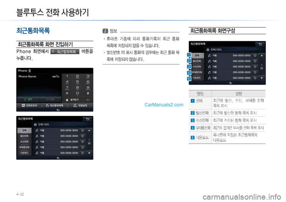 Hyundai Sonata Hybrid 2015  LF쏘나타 하이브리드 표준3 내비게이션 (in Korean) ����
*œ%p>´/,�4ŒBÜ�-431Aà¸
9ä„>=BÜ1$å
mÔ>
~þ�
v�
Ó
QÞÝ
�1�I�P�O�F� 
v	
