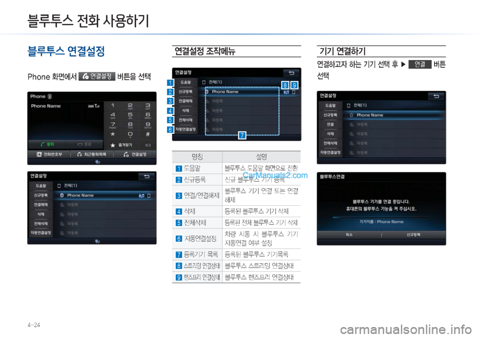Hyundai Sonata Hybrid 2015  LF쏘나타 하이브리드 표준3 내비게이션 (in Korean) ����
*œ%p>´/,�4ŒBÜ�-431Aà¸
*œ%p>´/,�2x8-¬4
�1�I�P�O�F�
v	À²��"ÖJ$;�
áa
8�¶
	Ë~¸
�
‘
XkÏÝÝ�	Ë~ÞÝ
	